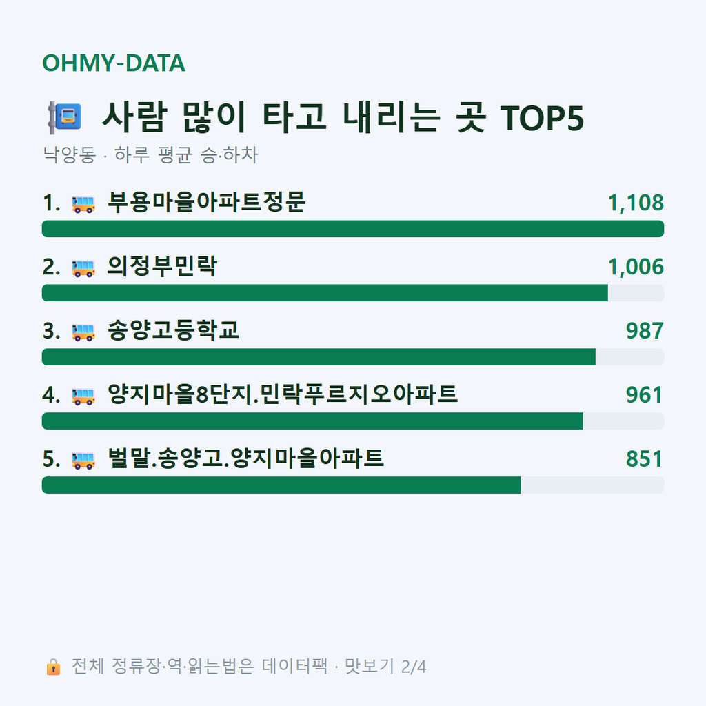 낙양동 맛보기