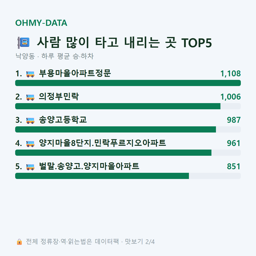 낙양동 맛보기