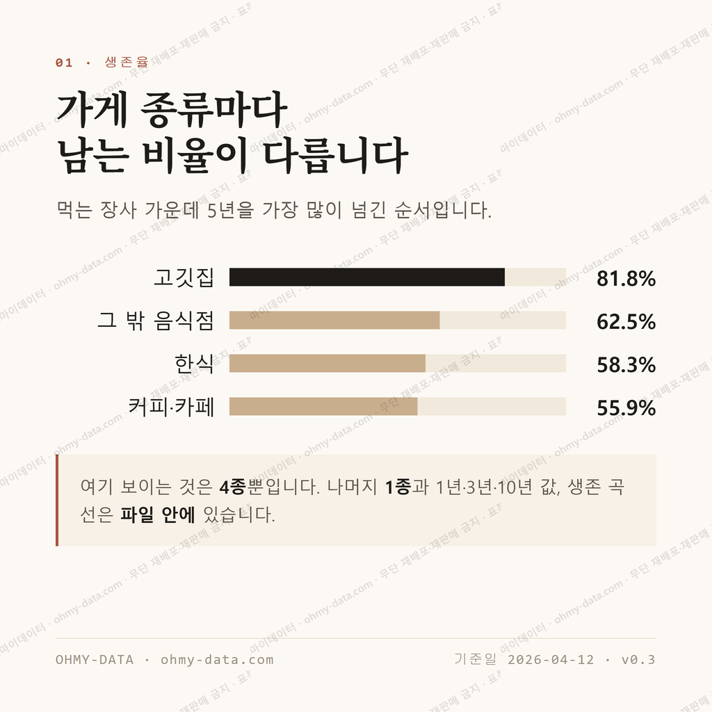 호산동 맛보기 2
