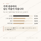 호산동 맛보기 2