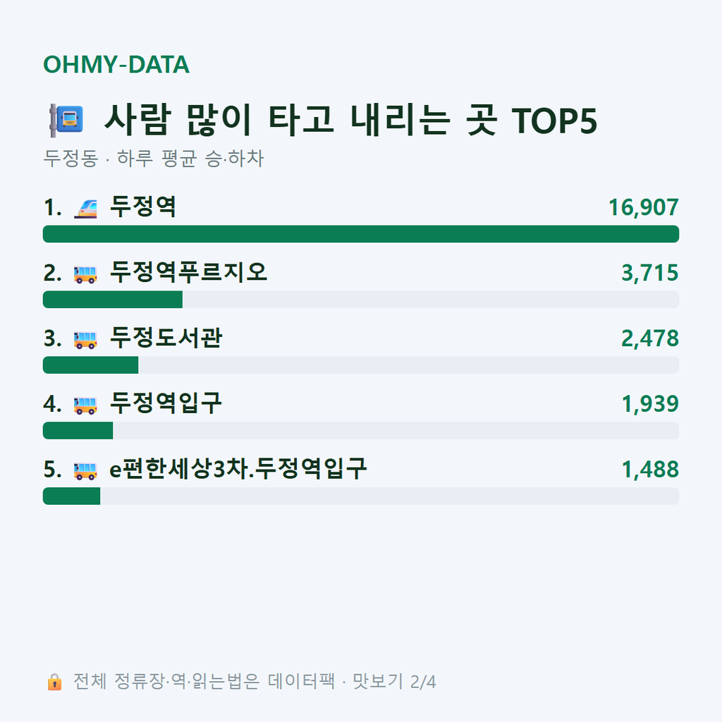 두정동 맛보기