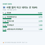 두정동 맛보기