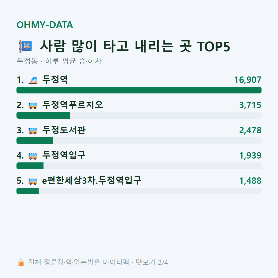 두정동 맛보기