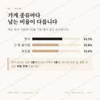 광영동 맛보기 2