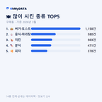 구래동 맛보기 2/4
