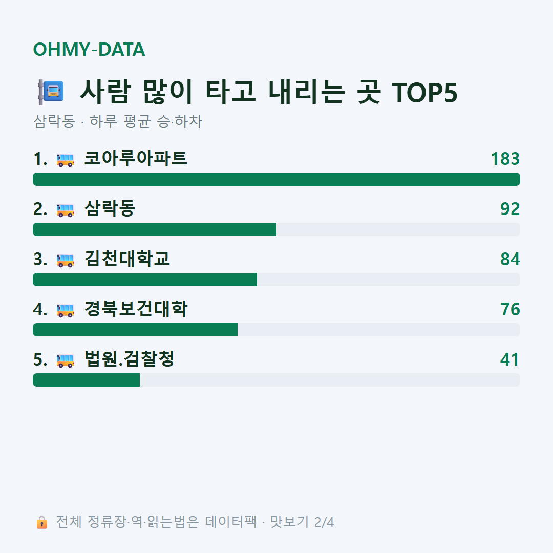 삼락동 맛보기