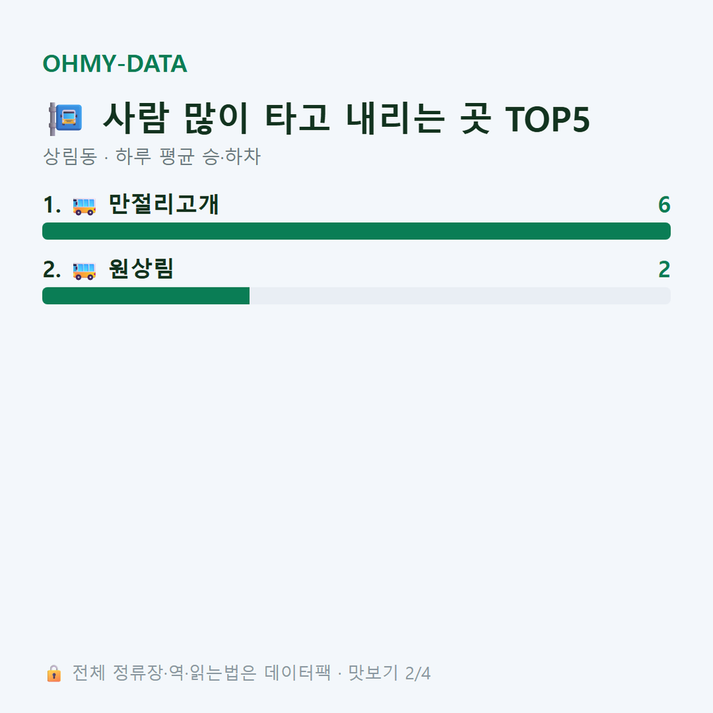 상림동 맛보기