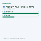 상림동 맛보기