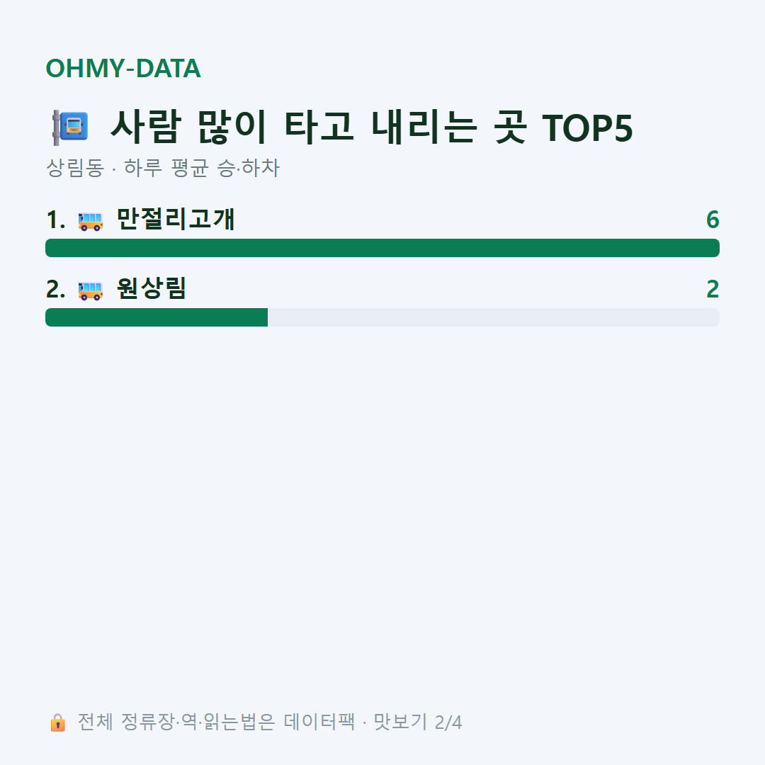 상림동 맛보기