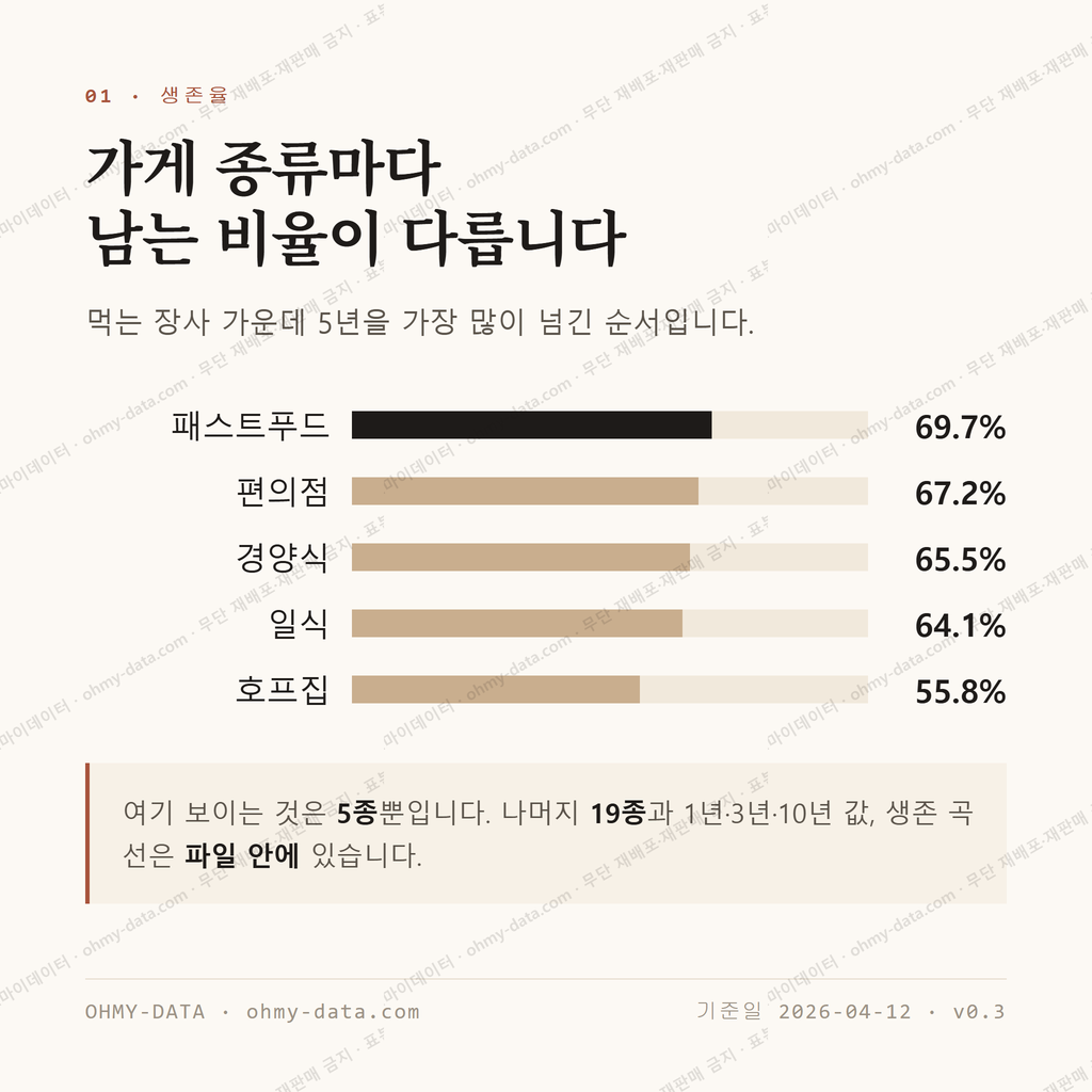 수유동 맛보기 2