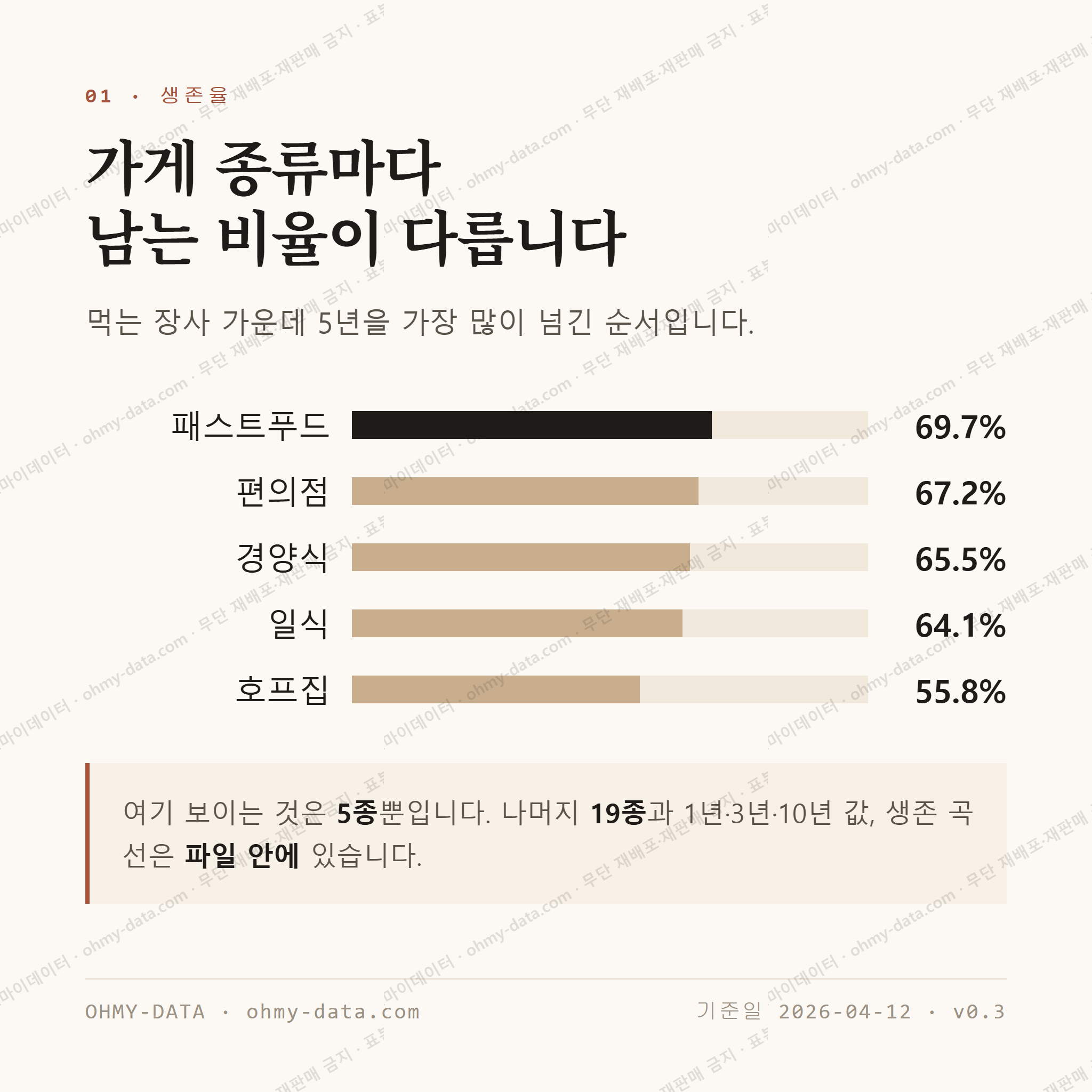 수유동 맛보기 2