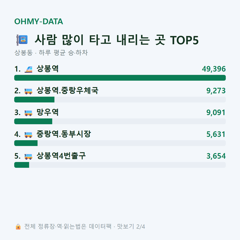 상봉동 맛보기