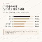 소라면 맛보기 2