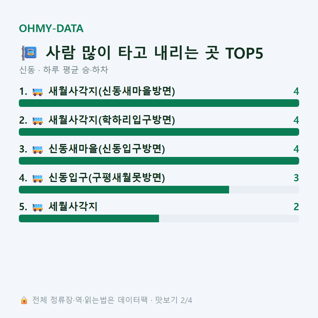 신동 맛보기