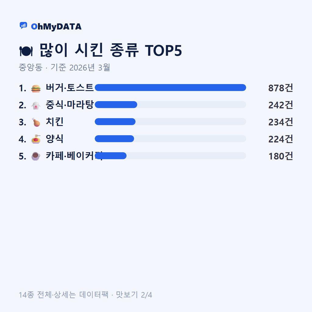 중앙동 맛보기 2/4
