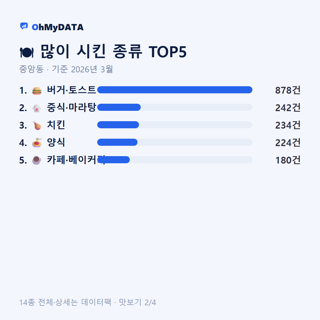 중앙동 맛보기 2/4