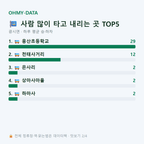 광시면 맛보기