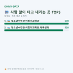 방축동 맛보기