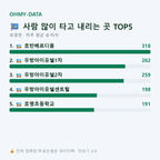 호명면 맛보기