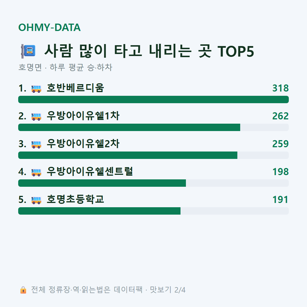 호명면 맛보기