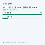 법흥동 맛보기