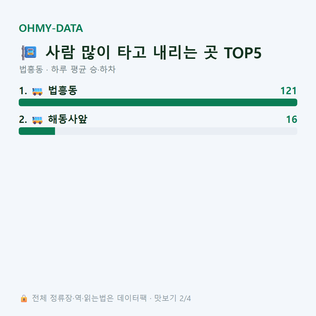 법흥동 맛보기
