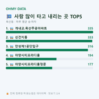 옥산동 맛보기