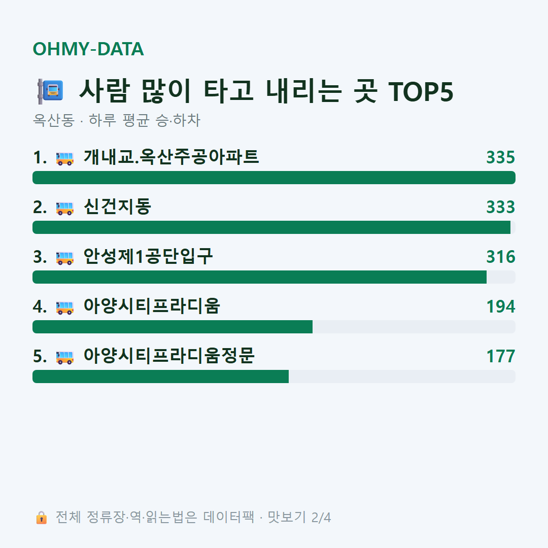 옥산동 맛보기