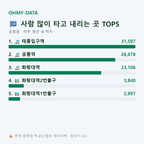 공릉동 맛보기