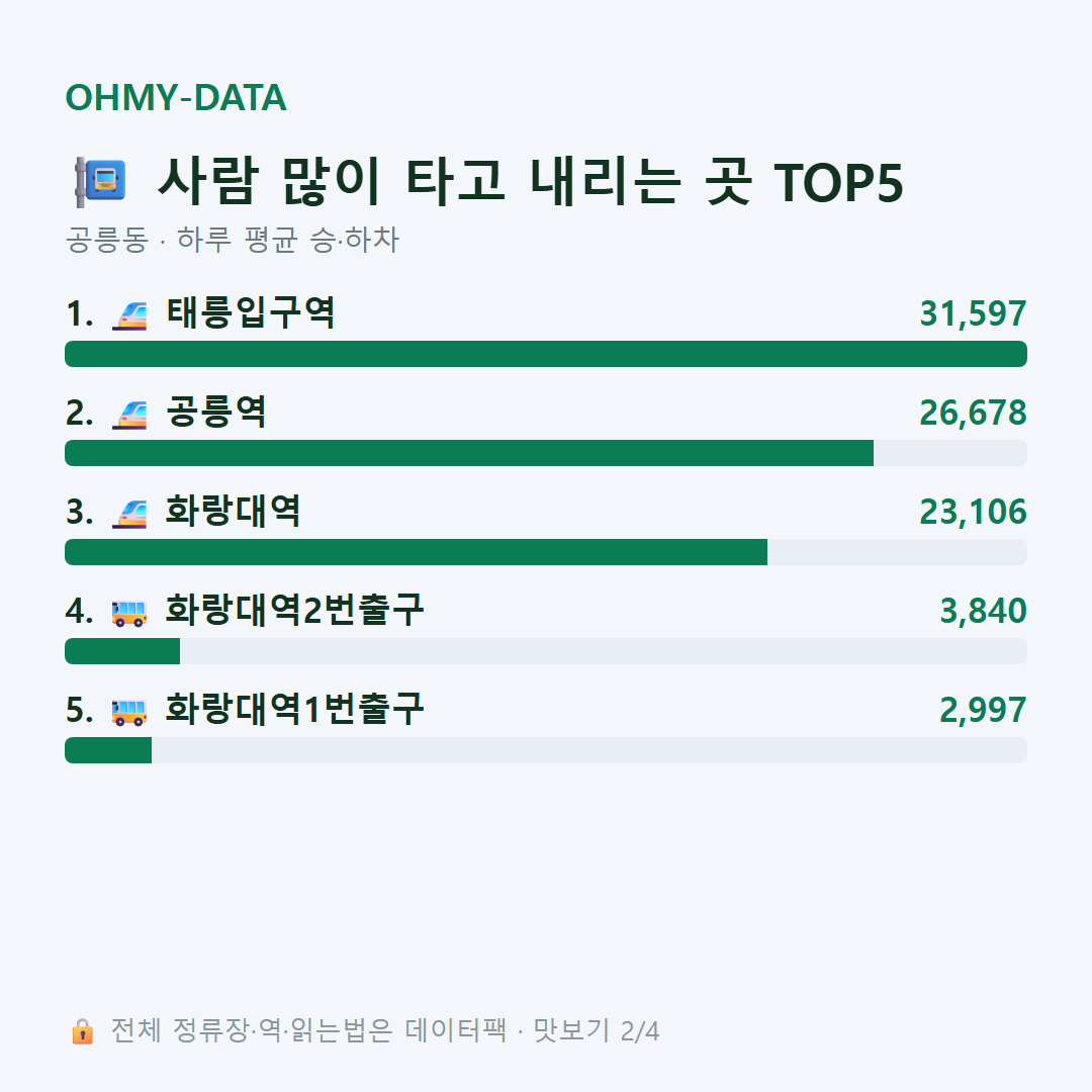 공릉동 맛보기