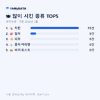 호미곶면 맛보기 2/4