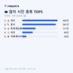 초장동 맛보기 2/4