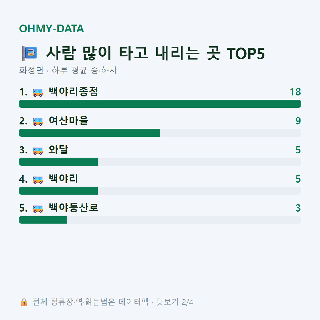 화정면 맛보기