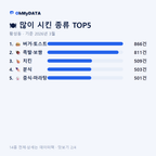 황성동 맛보기 2/4