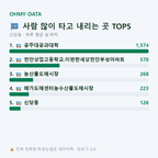 신당동 맛보기
