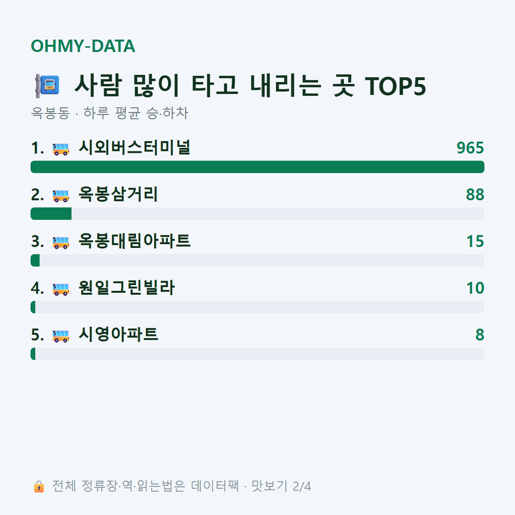 옥봉동 맛보기
