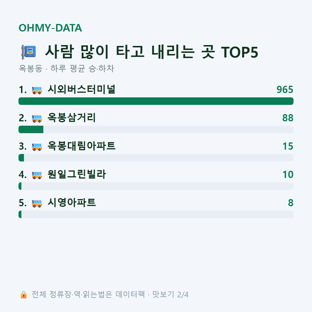 옥봉동 맛보기