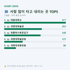 신월동 맛보기