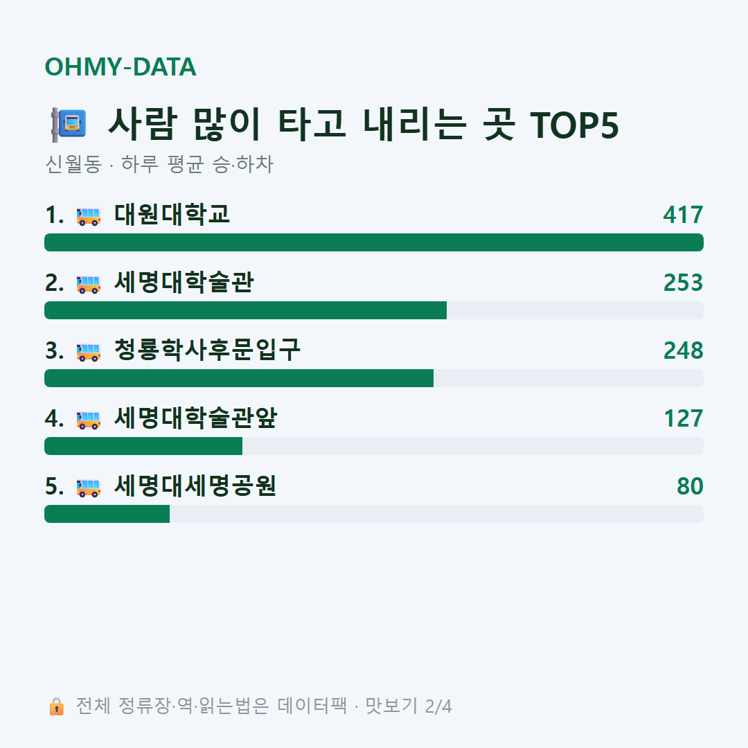 신월동 맛보기