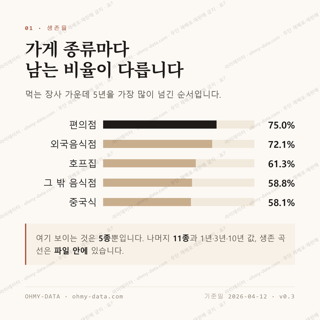 원곡동 맛보기 2