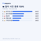 무태조야동 맛보기 2/4