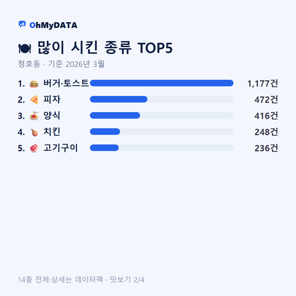 청호동 맛보기 2/4