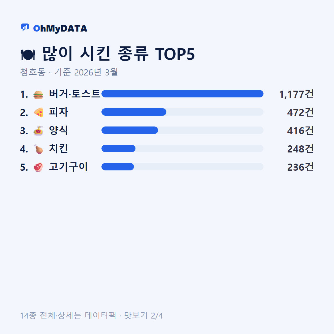 청호동 맛보기 2/4