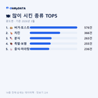 광도면 맛보기 2/4