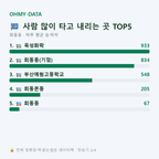 회동동 맛보기
