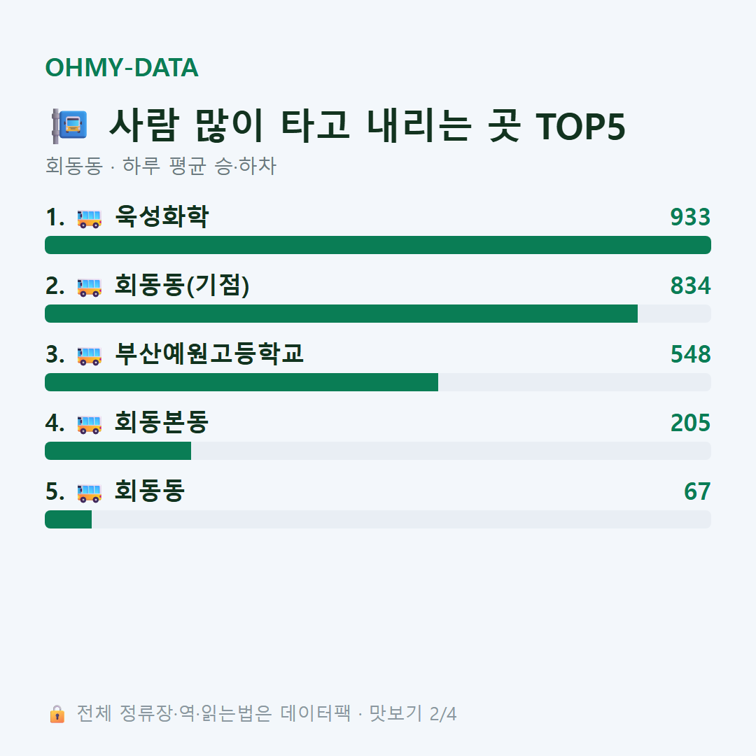 회동동 맛보기