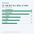 주천면 맛보기