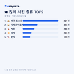 봉평동 맛보기 2/4