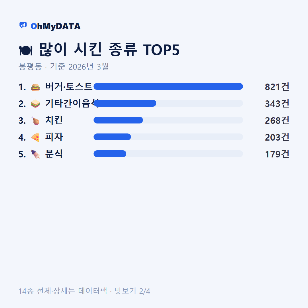 봉평동 맛보기 2/4