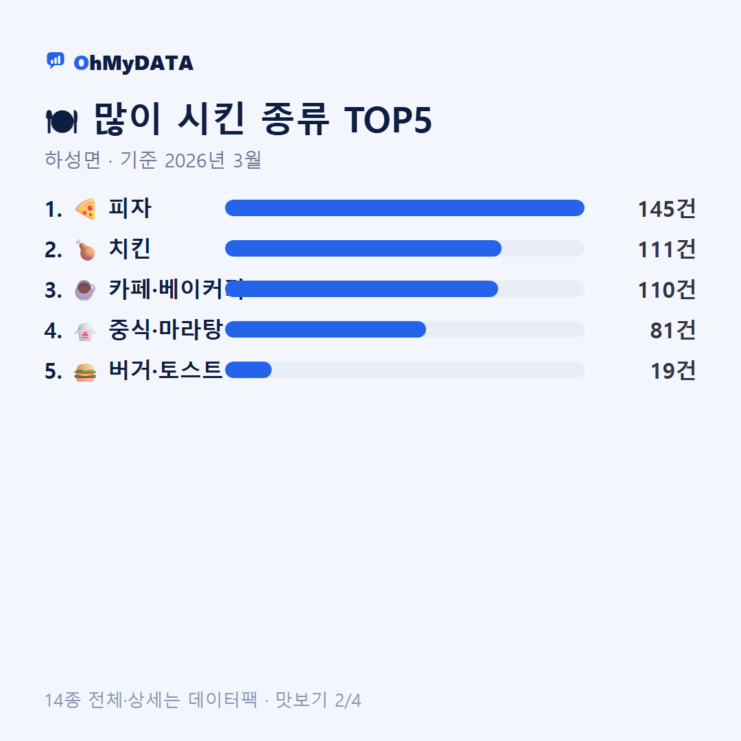 하성면 맛보기 2/4